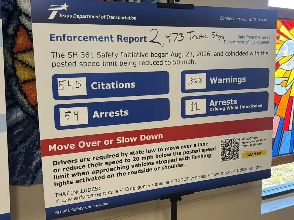 TxDOT SH 361 enforcement report board showing 2,473 traffic stops, 545 citations, 1,860 warnings and 54 arrests since August 23, 2026